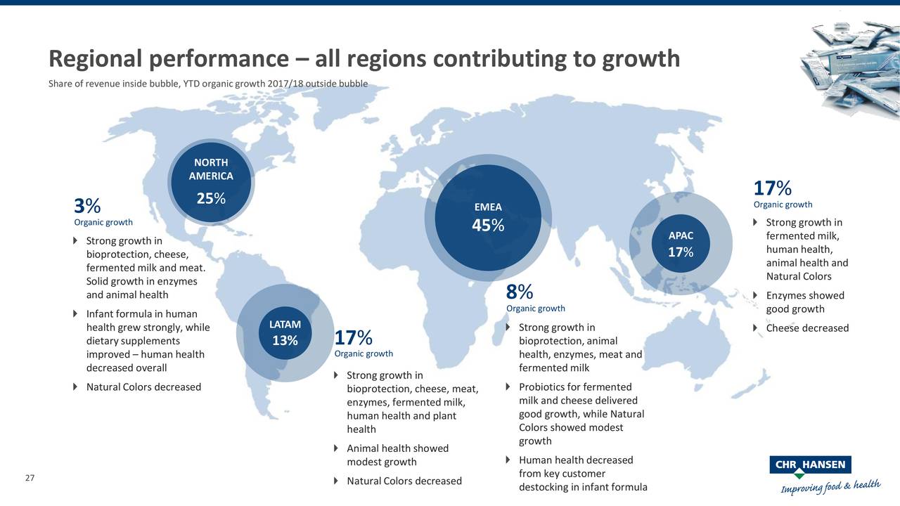 CHR Hansen Holding A/S ADR 2018 Q3 Results Earnings Call Slides