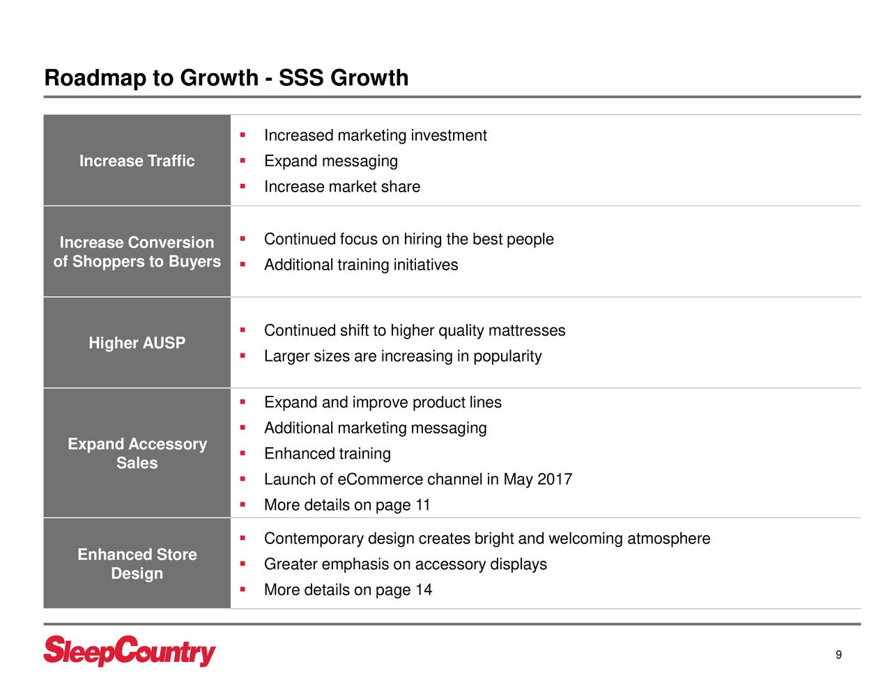 Sleep Country Canada (SCCAF) Presents At CIBC 21st Annual Retail