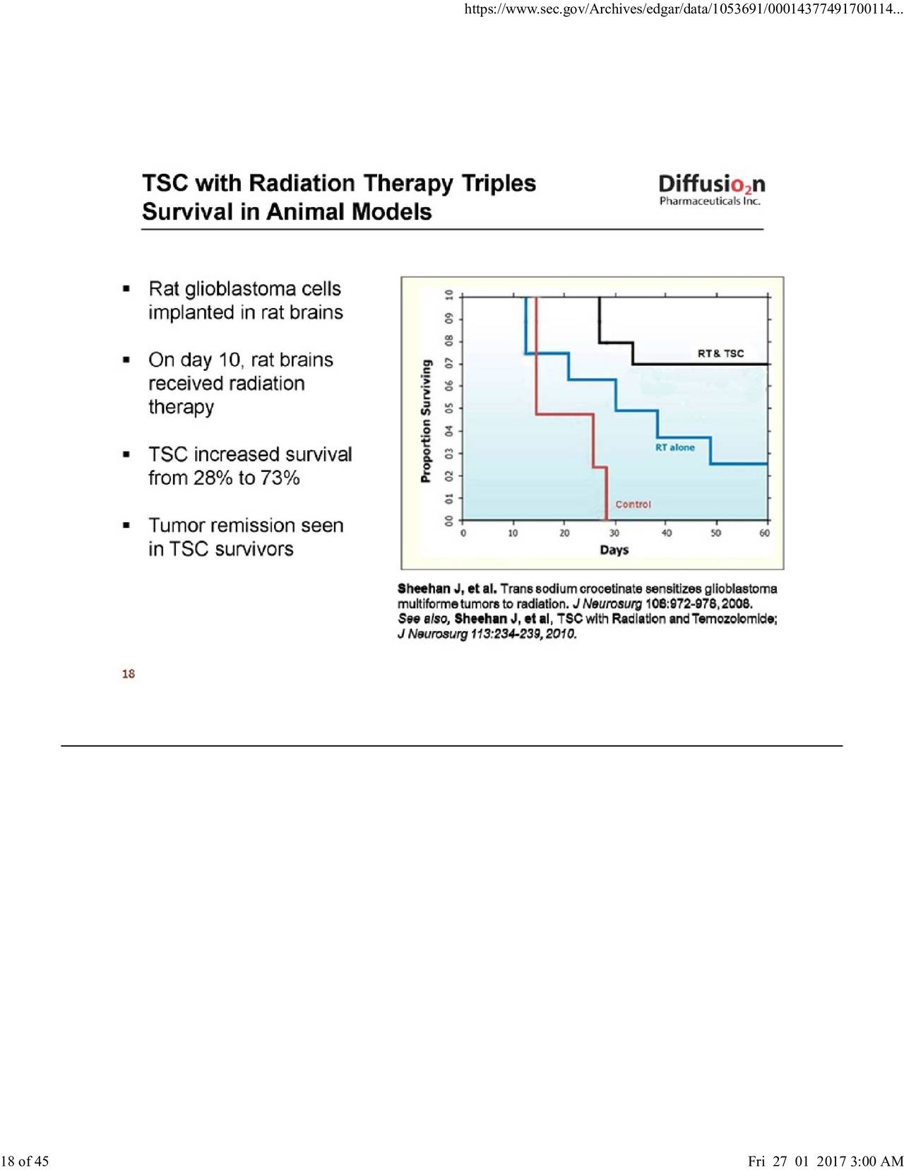 Diffusion Pharmaceuticals (DFFN) CEO David Kalergis Hosts Analyst Day