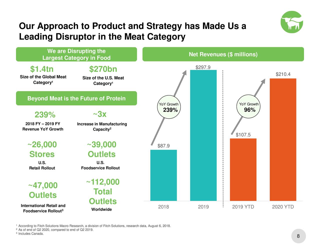 Beyond Meat, Inc. 2020 Q2 - Results - Earnings Call Presentation ...