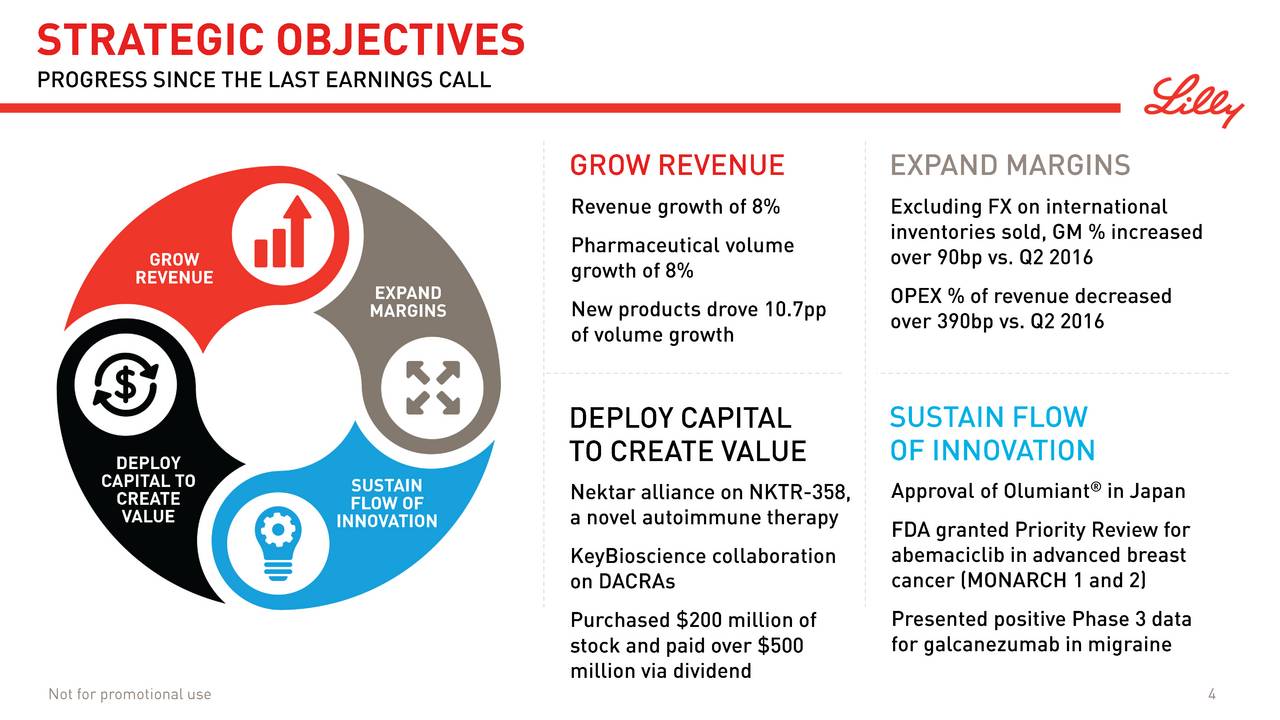 Eli Lilly And Company 2017 Q2 - Results - Earnings Call Slides - Eli ...