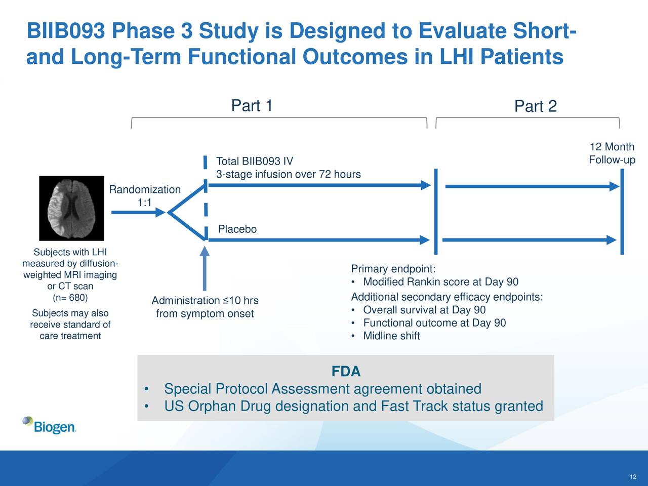 Biogen (BIIB) Building A Stroke Portfolio - Slideshow (NASDAQ:BIIB ...