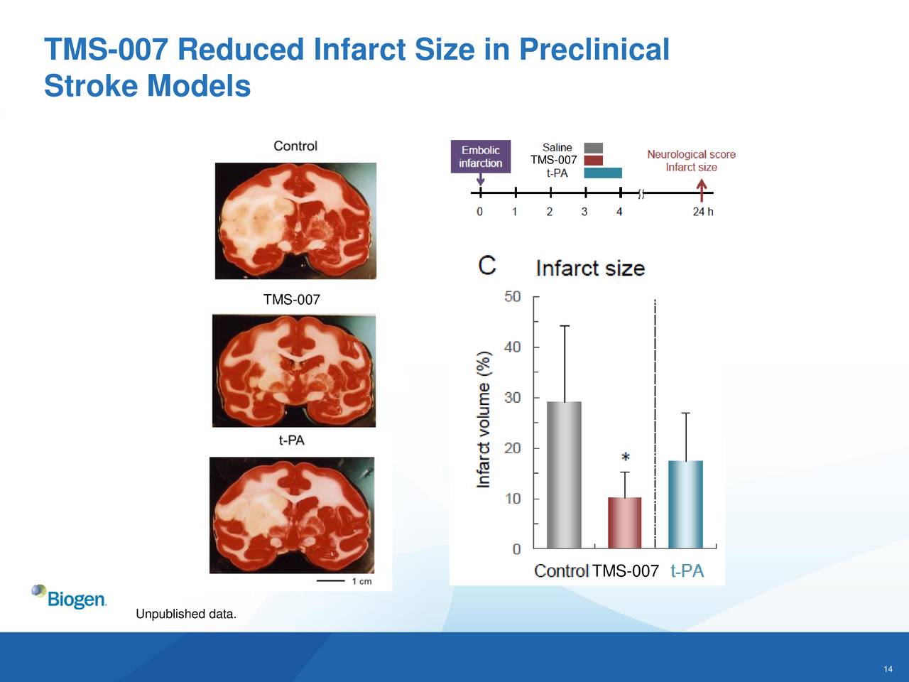 Biogen (BIIB) Building A Stroke Portfolio - Slideshow (NASDAQ:BIIB ...