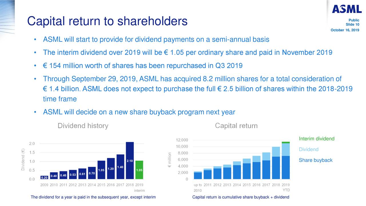 ASML Holding N.V. 2019 Q3 - Results - Earnings Call Presentation ...