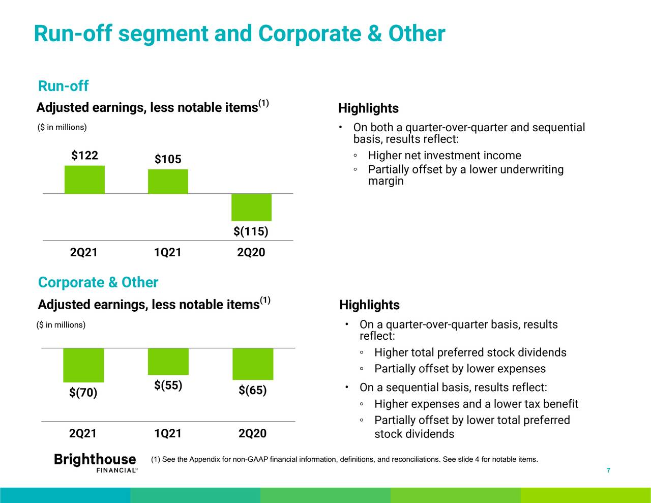 Brighthouse Financial, Inc. 2021 Q2 - Results - Earnings Call ...