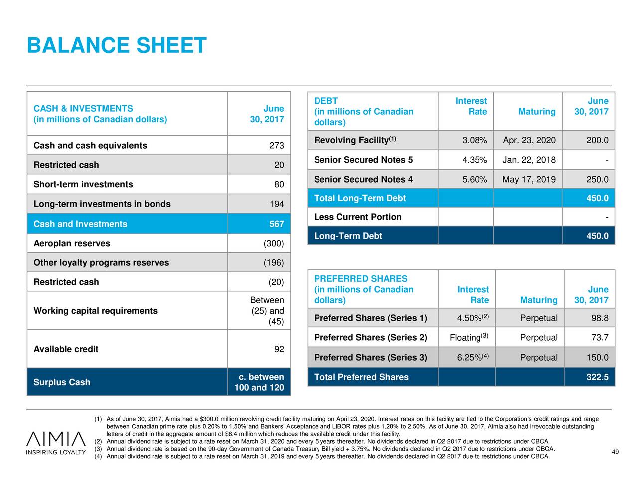 The projected future Prime Rate values are calculated by us using the statistically derived relationships between the Prime Rate and the 1-Year Constant Maturity Treasury index (also referred to as the 1-Year Treasury Bill, or the 1-Year Treasury Spot index).