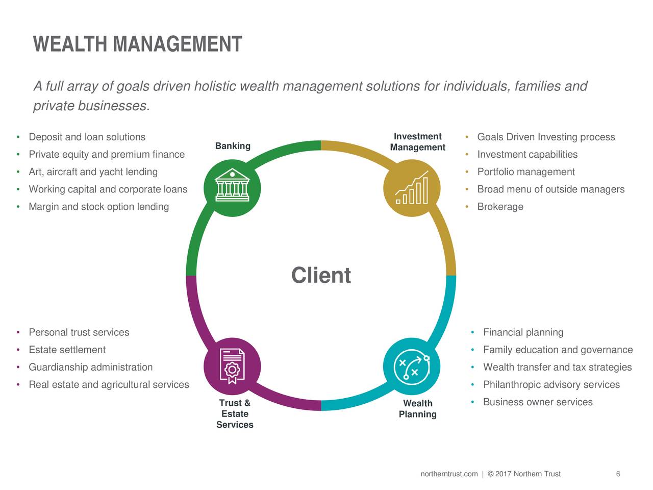 Using option strategies for financial planning solutions fpa nj