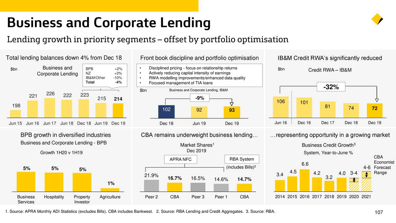 Commonwealth Bank Of Australia 2020 Q2 Results Earnings Call