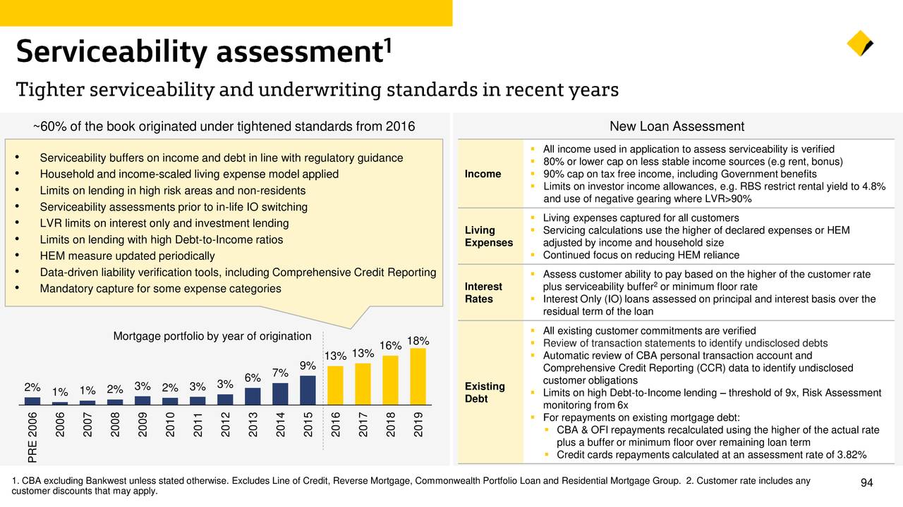 Commonwealth Bank Of Australia 2020 Q2 Results Earnings Call
