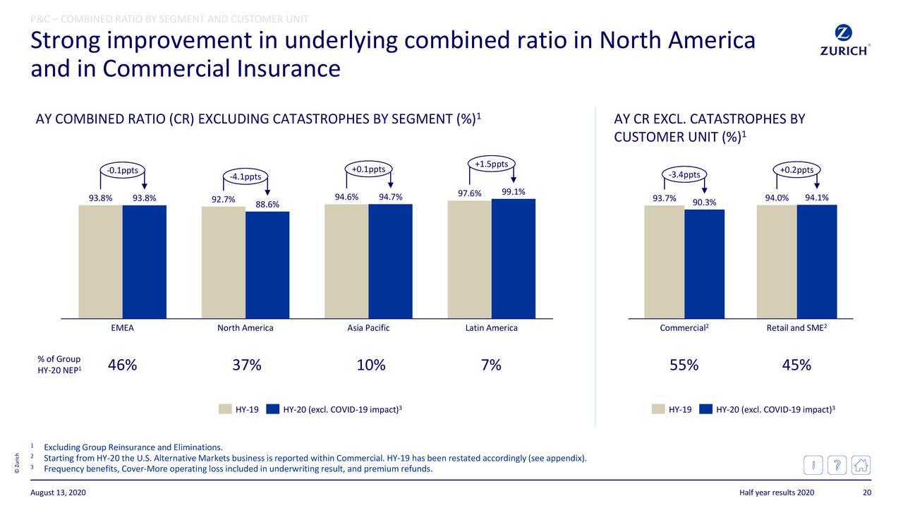 Zurich Insurance Group AG 2020 Q2 - Results - Earnings ...
