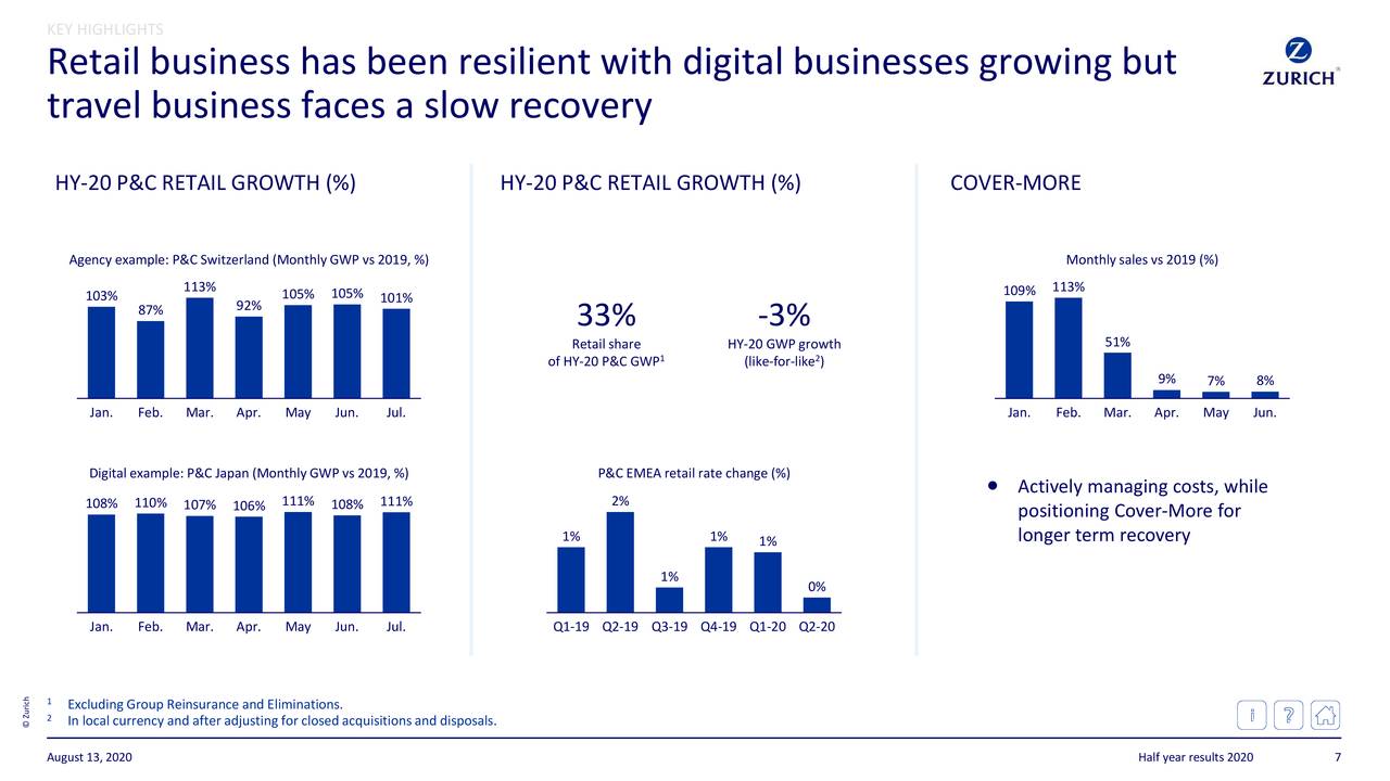 Zurich Insurance Group AG 2020 Q2 - Results - Earnings ...