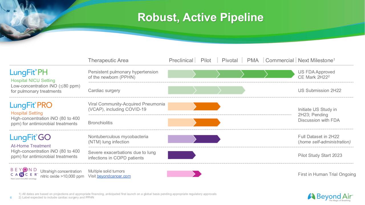 Robust, Active Pipeline