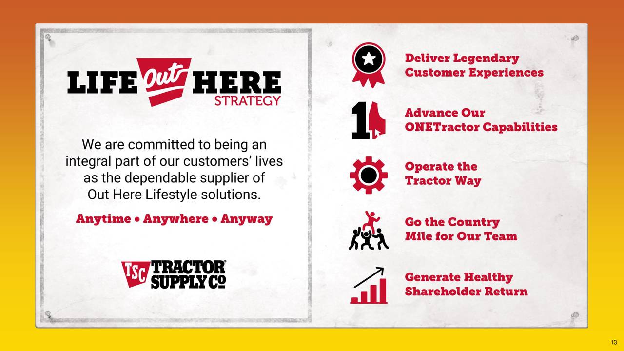 Tractor Supply Company 2021 Q2 - Results - Earnings Call Presentation  (NASDAQ:TSCO) | Seeking Alpha