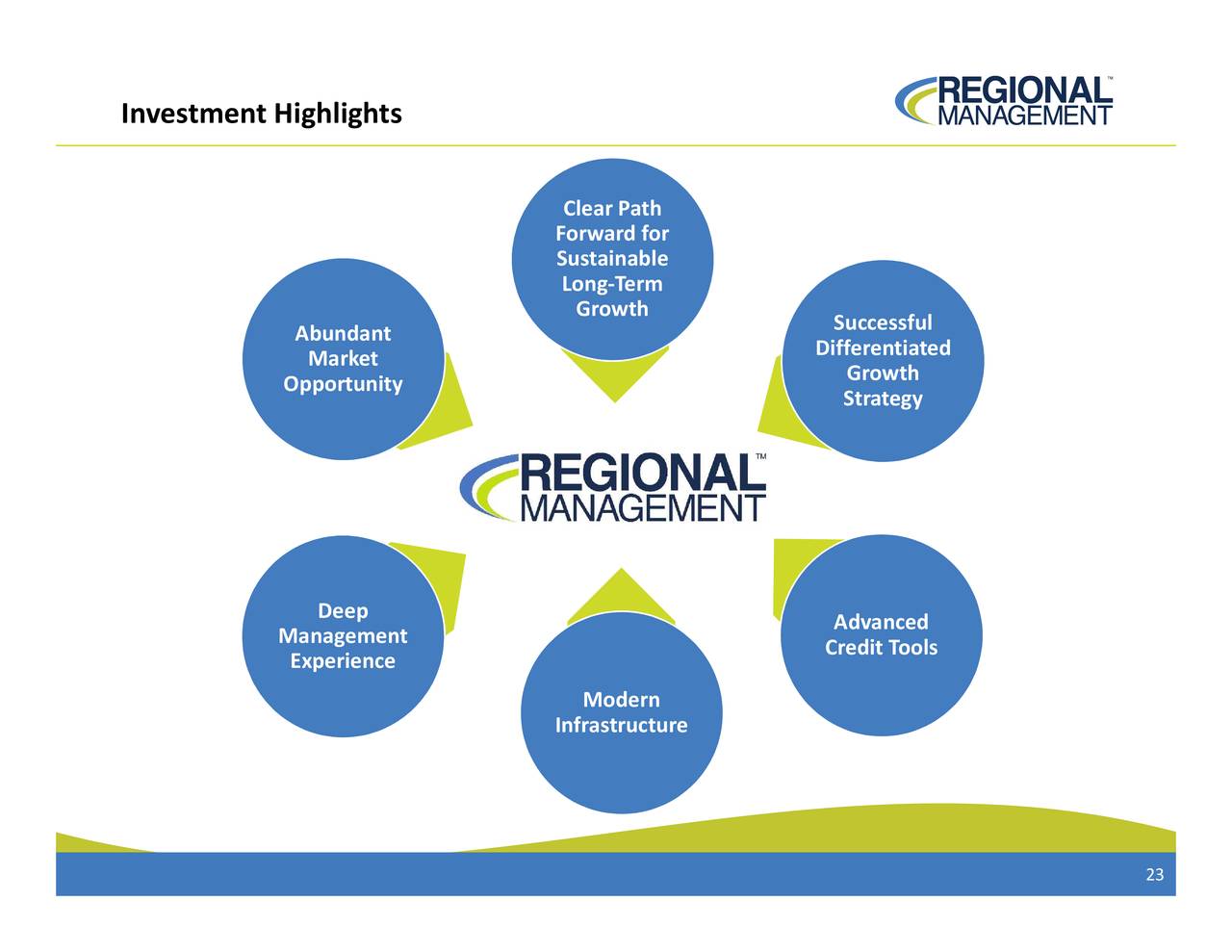 regional investment and management