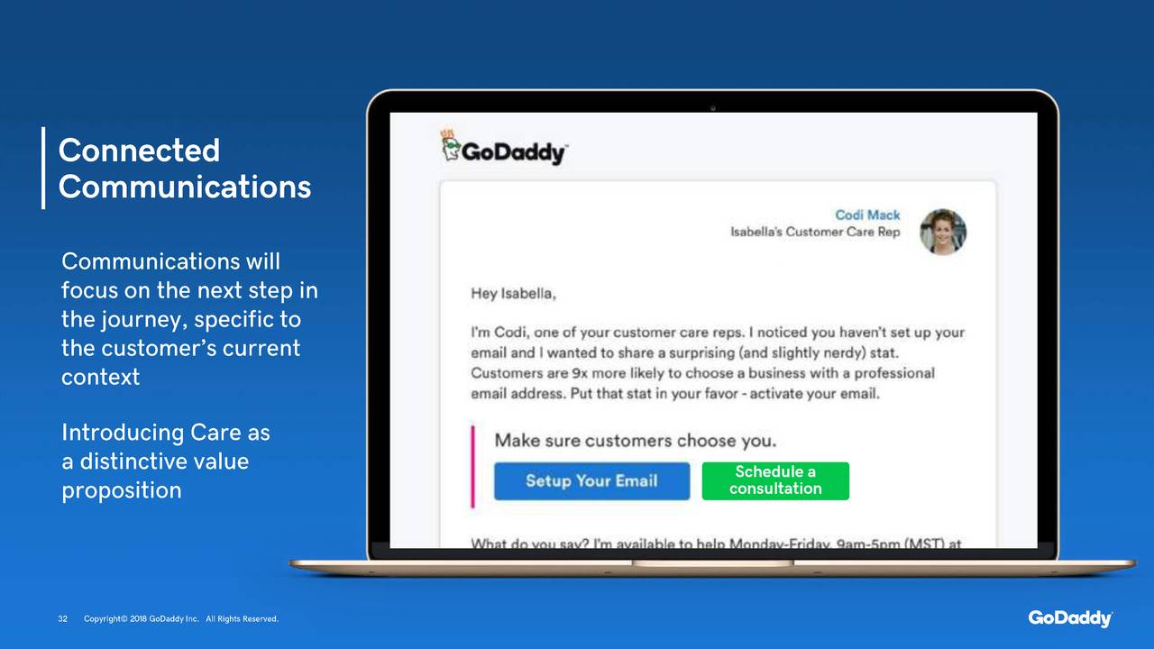 GoDaddy (GDDY) Investor Presentation - Slideshow (NYSE:GDDY) | Seeking Alpha