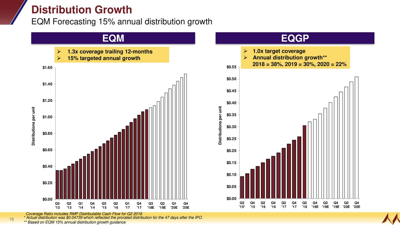 eqt holdings