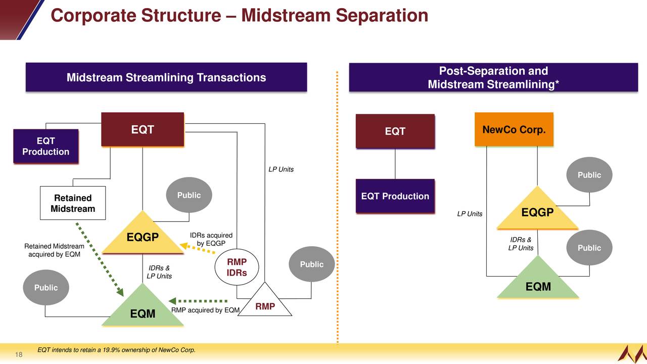 eqt holdings