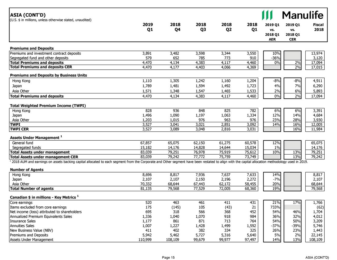 Manulife Financial Corporation 2019 Q1 - Results - Earnings Call Slides ...