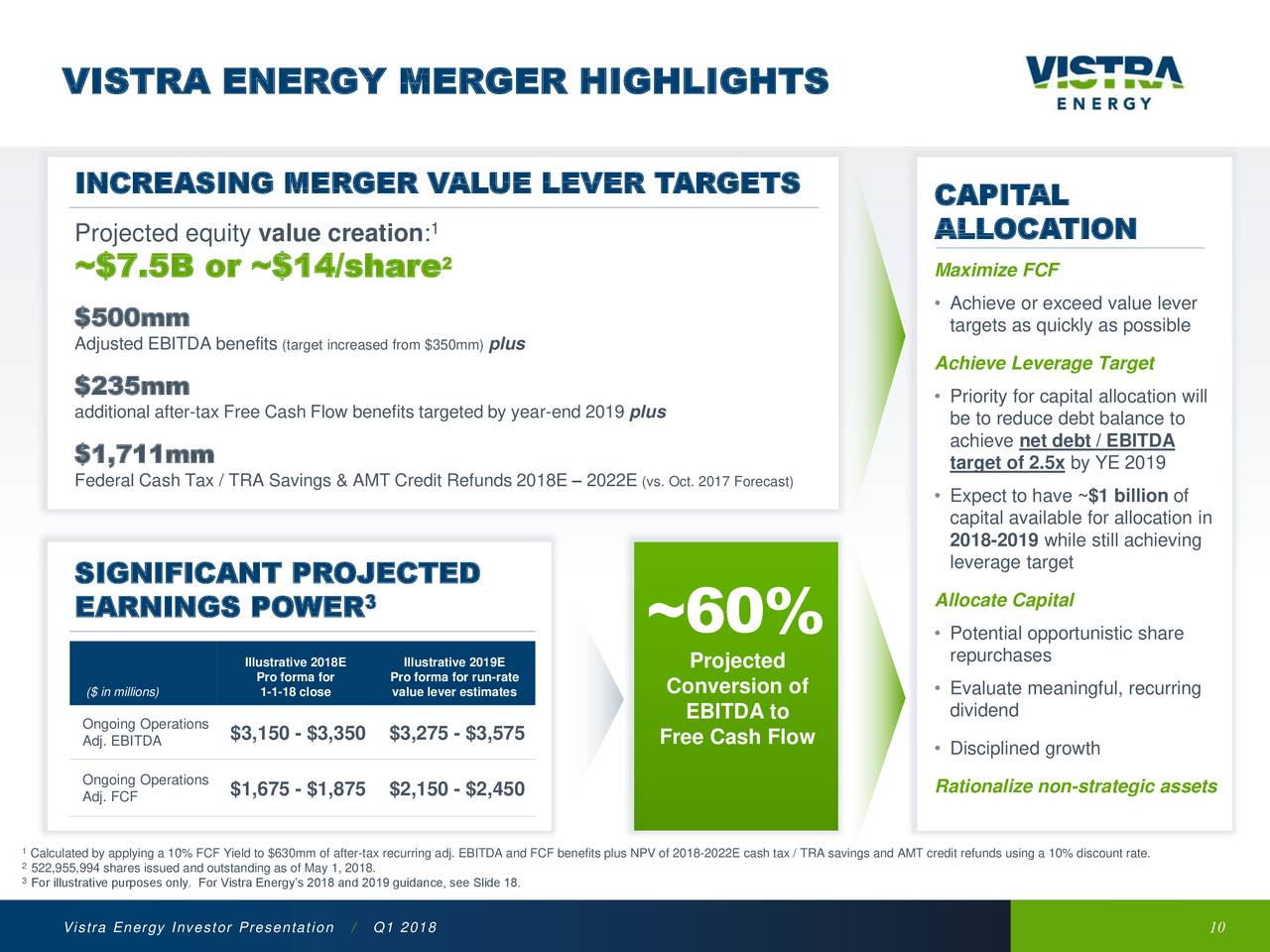 Vistra Energy Corp. 2018 Q1 Results Earnings Call Slides (NYSEVST