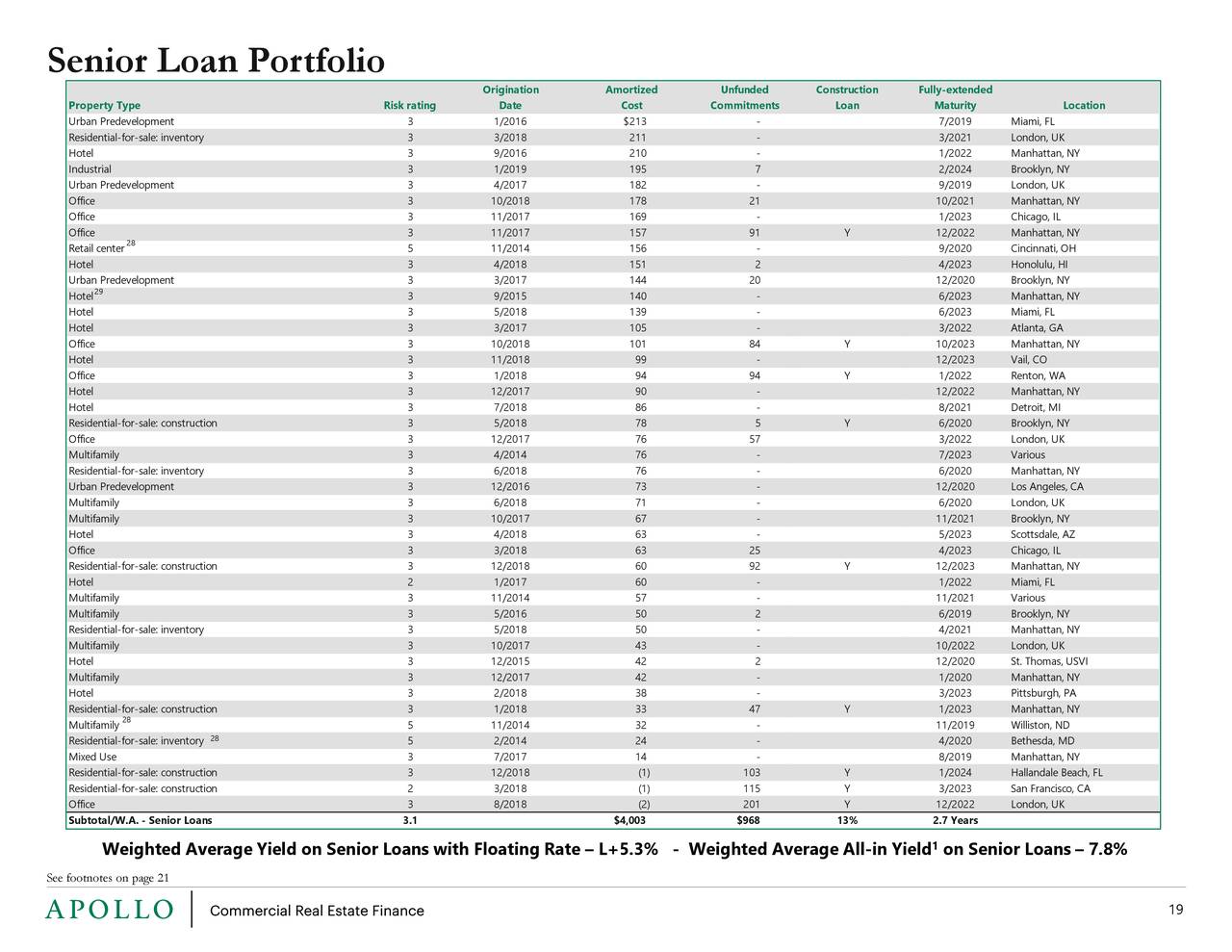 Apollo Commercial Real Estate Finance (ARI) Investor Presentation