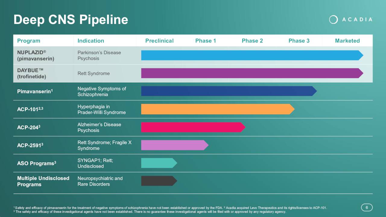 Deep CNS Pipeline
