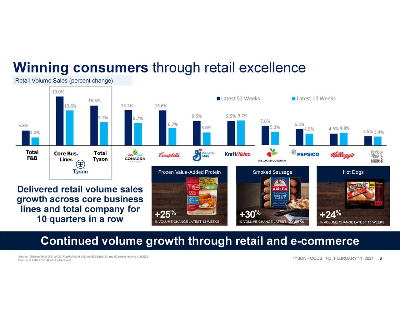 Winning consumers through retail excellence