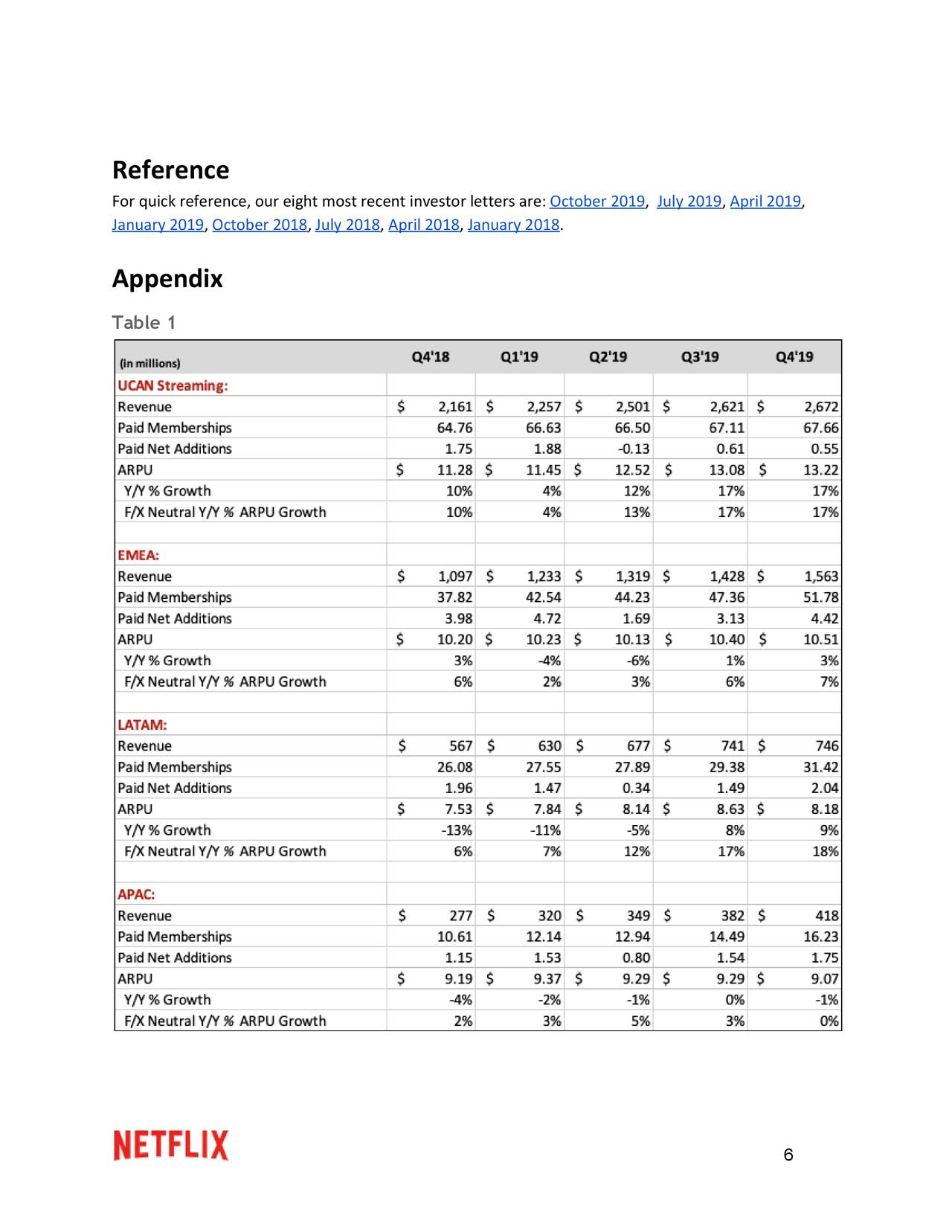 Netflix Stock: Subscribers Miss...