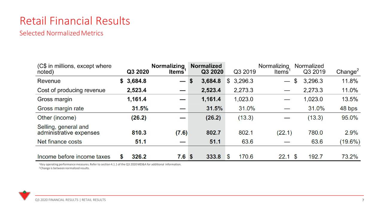 Canadian Tire Corporation, Limited 2020 Q3 Results Earnings Call