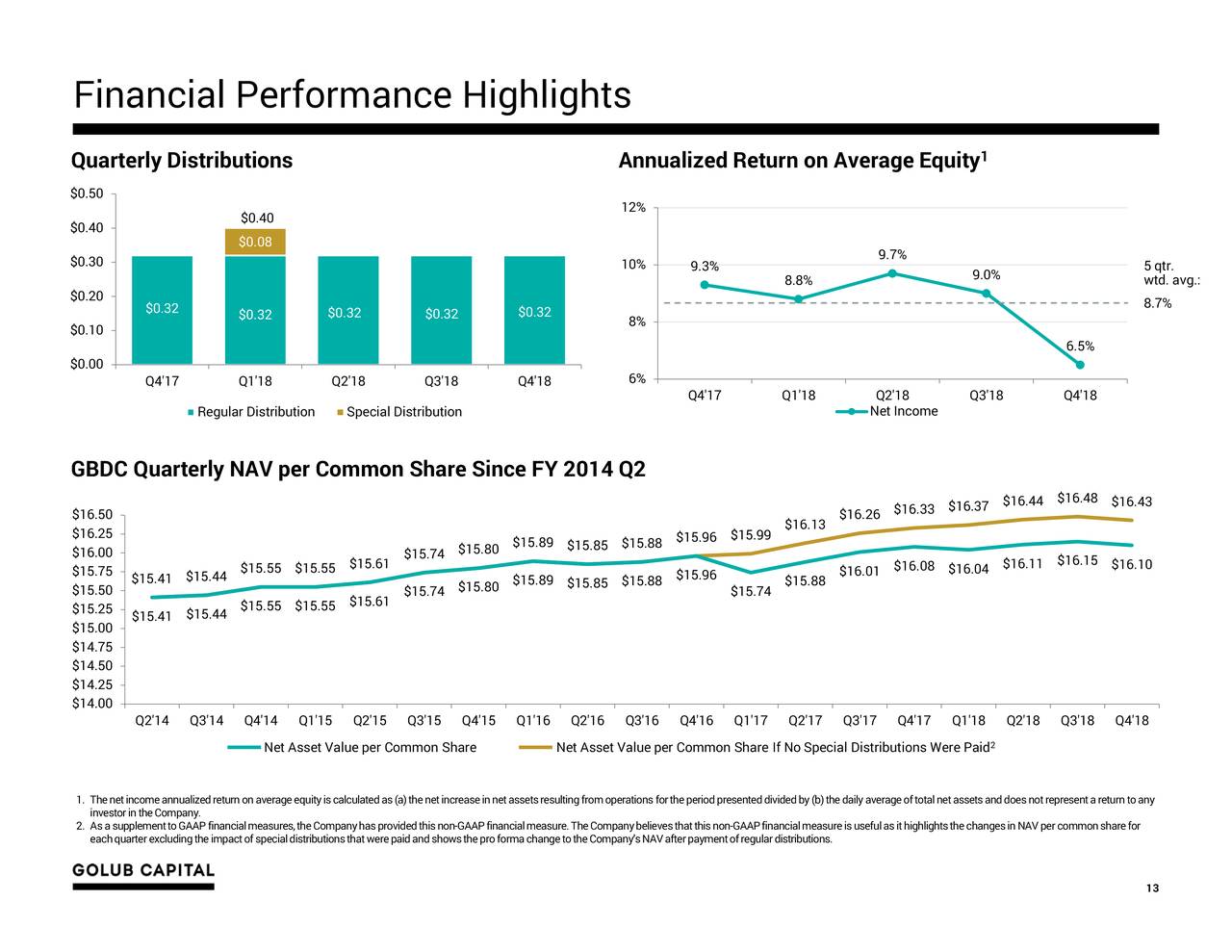 Golub Capital BDC 2018 Q4 - Results - Earnings Call Slides (NASDAQ:GBDC ...