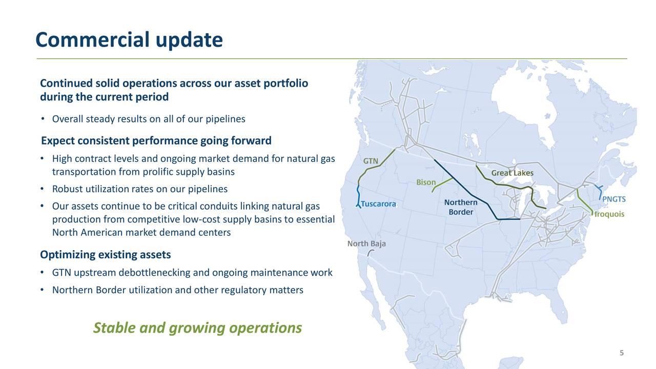 TC PipeLines, LP 2020 Q2 - Results - Earnings Call Presentation (NYSE ...