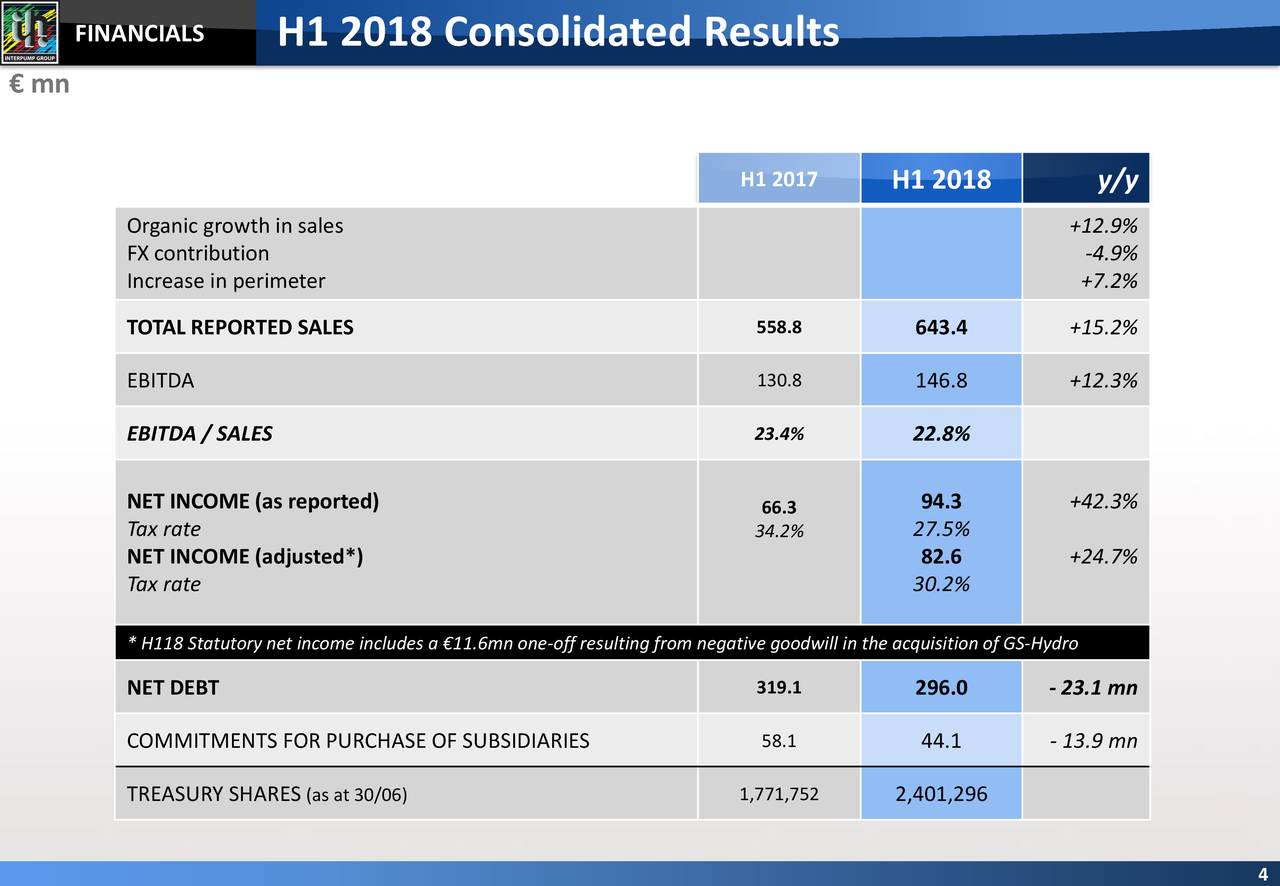 FINANCIALS          H1 2018 Consolidated Results