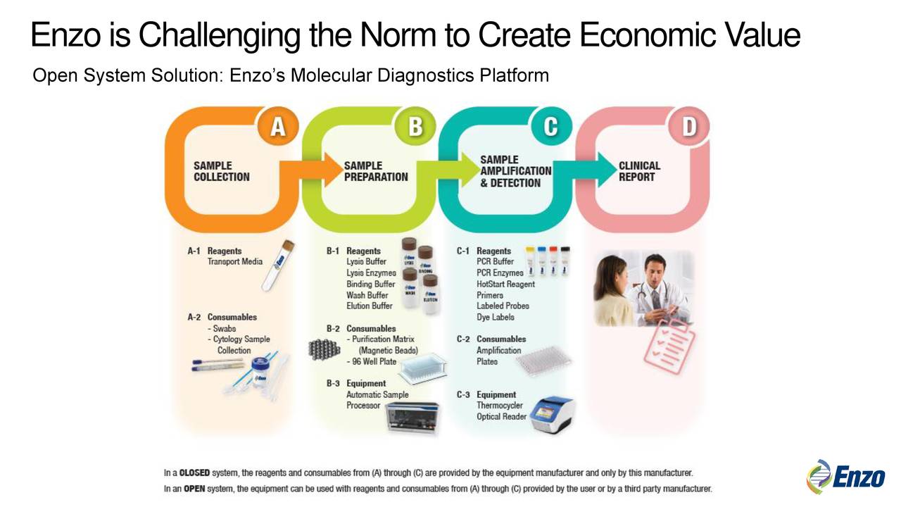 Enzo Biochem (ENZ) Investor Presentation Slideshow (NYSEENZ