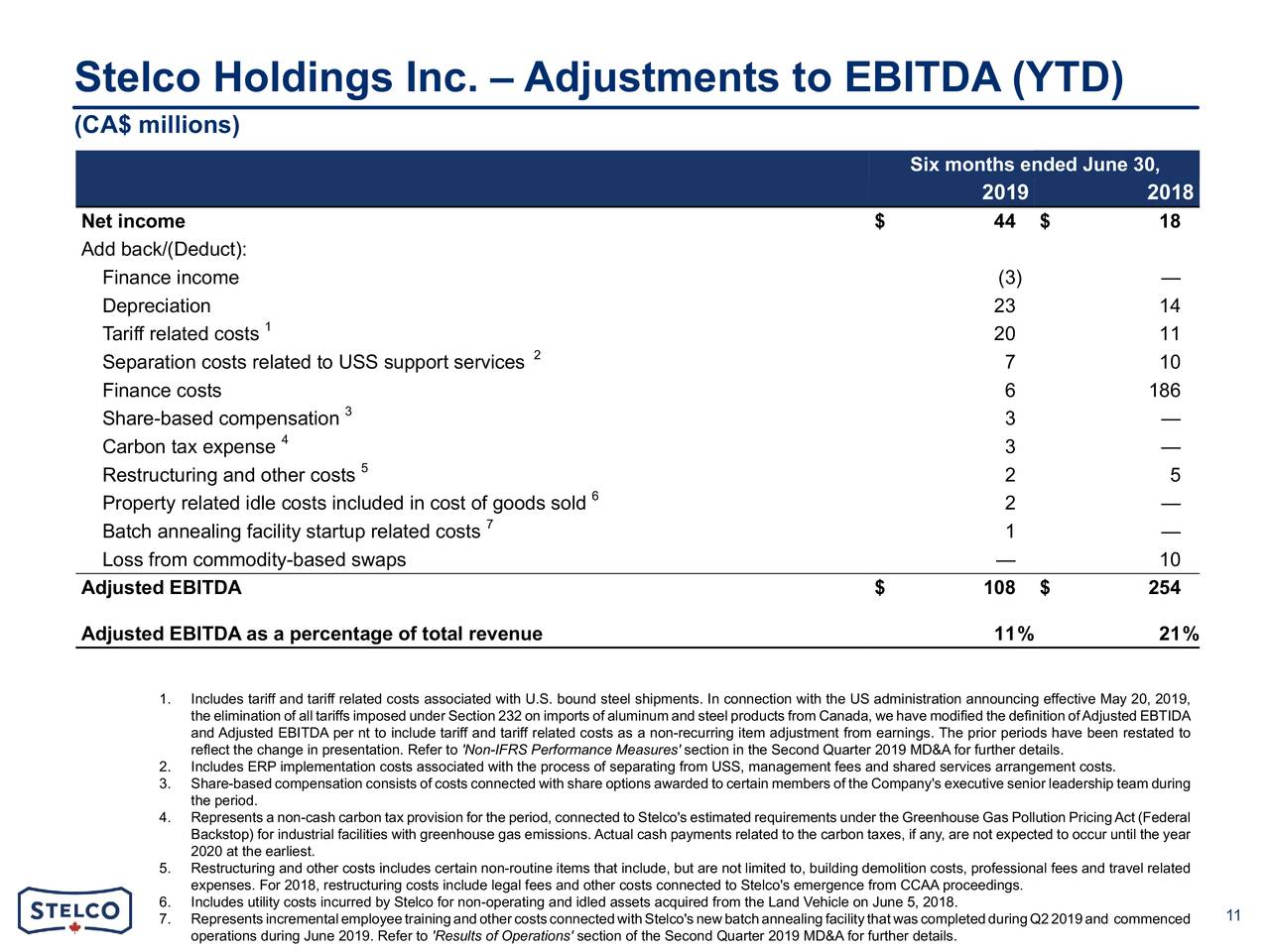 Stelco Holdings Inc. 2020 Q2 Results Earnings Call Presentation (OTCMKTSSTZHF) Seeking Alpha