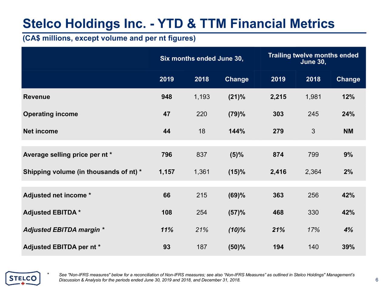 Stelco Holdings Inc. 2020 Q2 Results Earnings Call Presentation (OTCMKTSSTZHF) Seeking Alpha