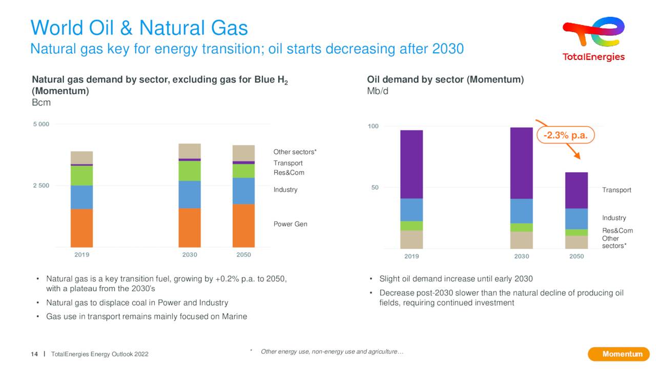 World Oil & Natural Gas