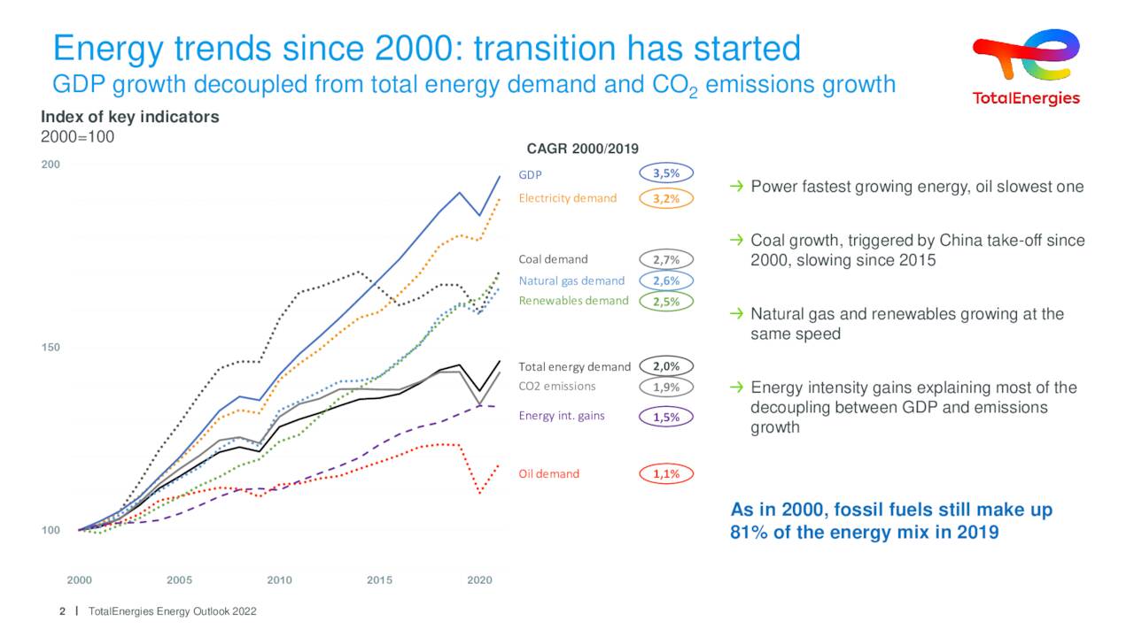 totalenergies-tte-investor-presentation-slideshow-nyse-tte