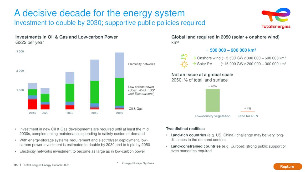 A decisive decade for the energy system