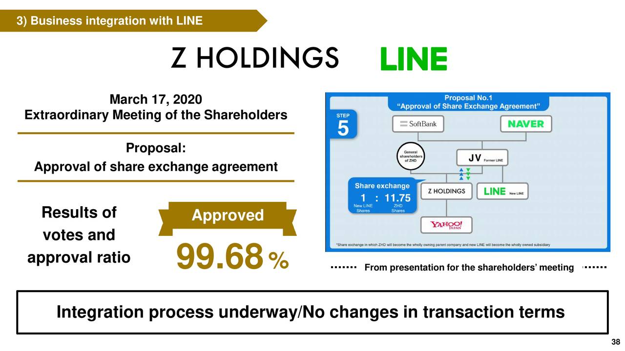 Z Holdings Corporation 2019 Q4 Results Earnings Call Presentation