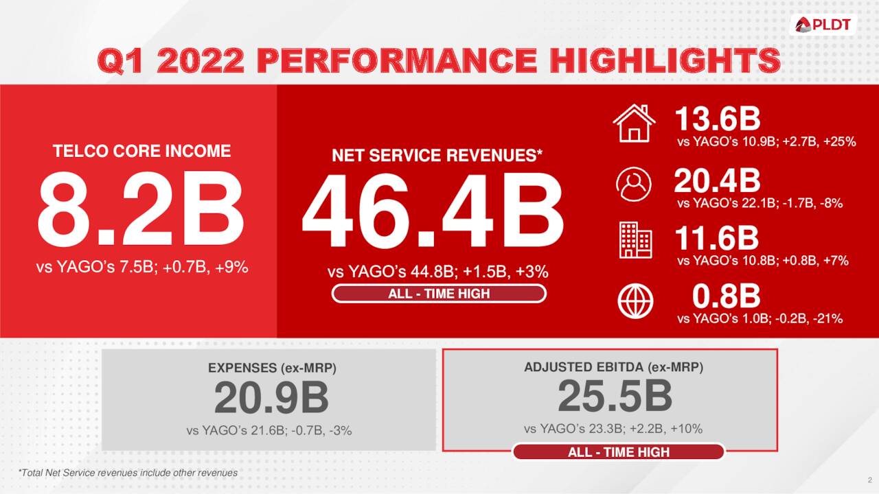 PLDT Inc. 2022 Q1 - Results - Earnings Call Presentation (NYSE:PHI ...