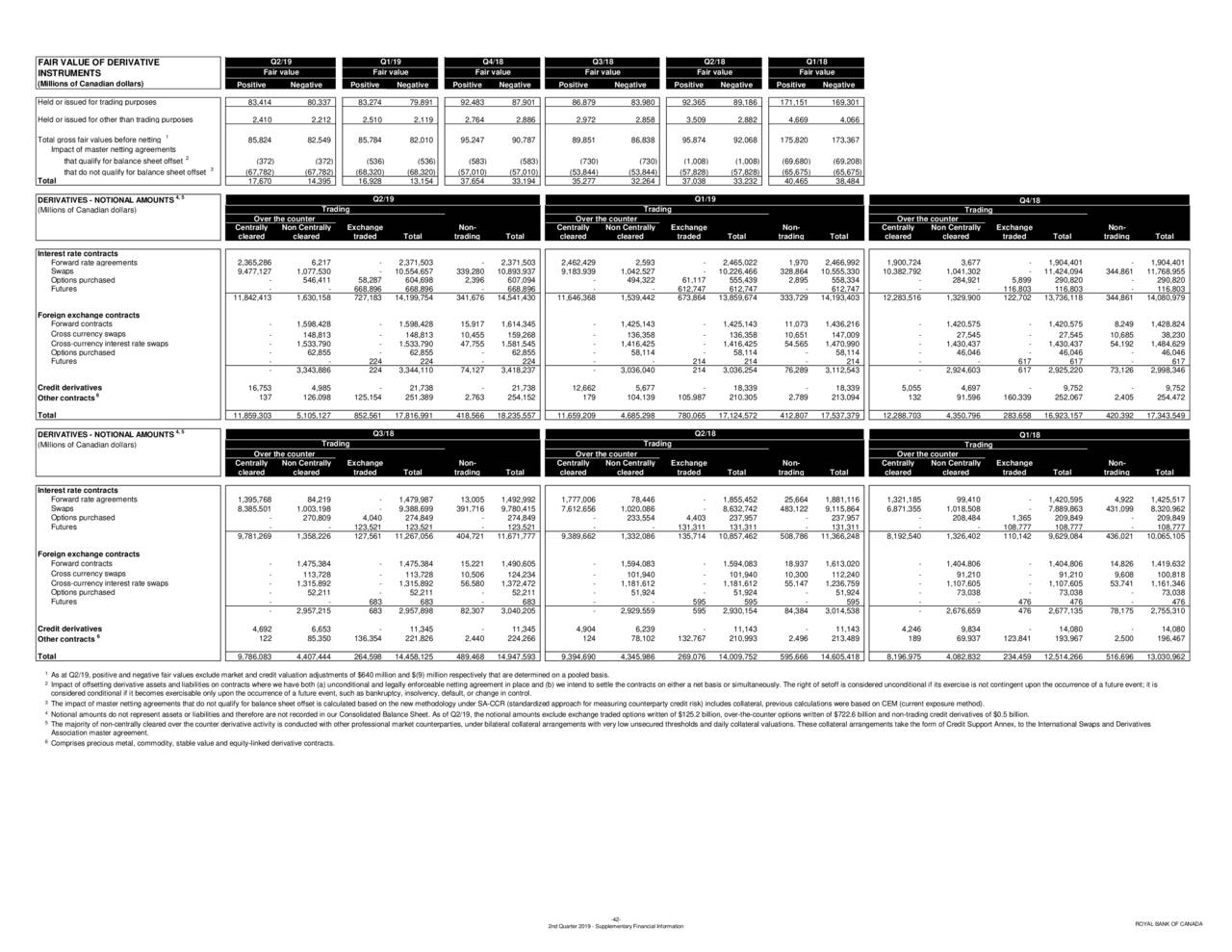 Royal bank of canada options trading