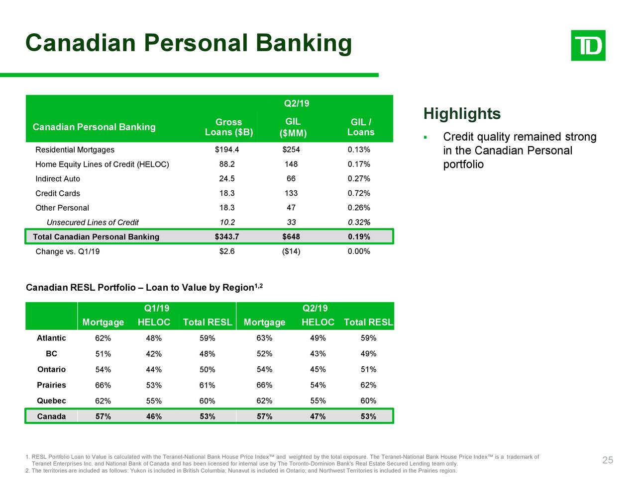 The TorontoDominion Bank 2019 Q2 Results Earnings Call Slides