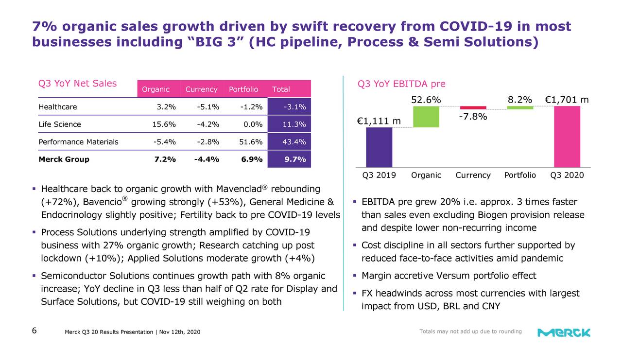 Merck Kommanditgesellschaft Auf Aktien Q3 Results Earnings Call Presentation Otcmkts Mkgaf Seeking Alpha