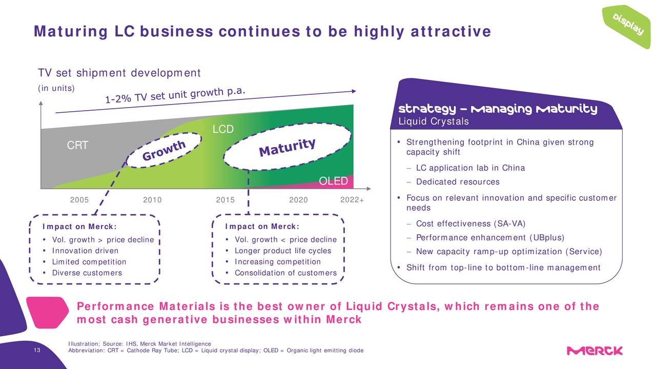 Maturing LC business continues to be highly attractive