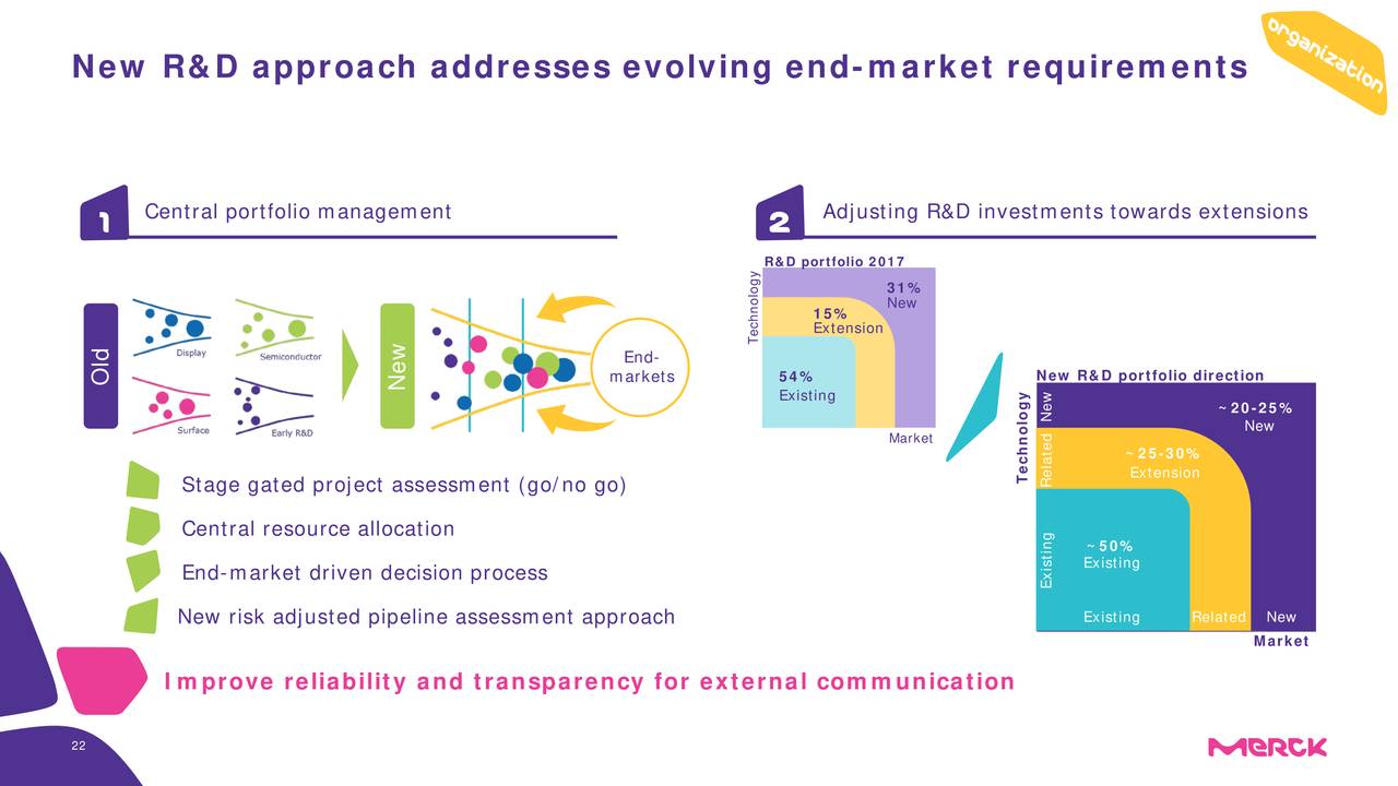 New R&D approach addresses evolving end-market requirements