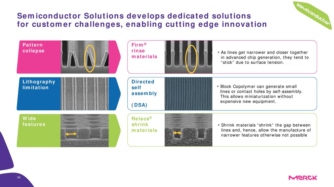Semiconductor Solutions develops dedicated solutions
