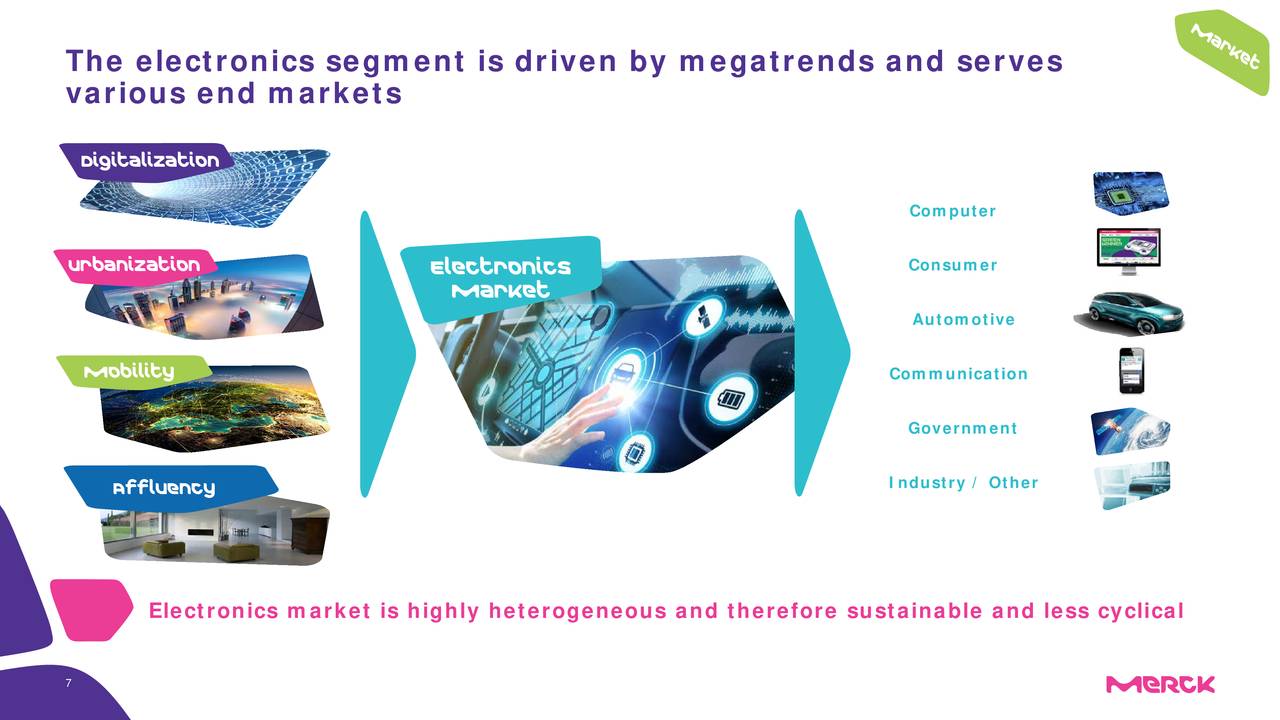 The electronics segment is driven by megatrends and serves