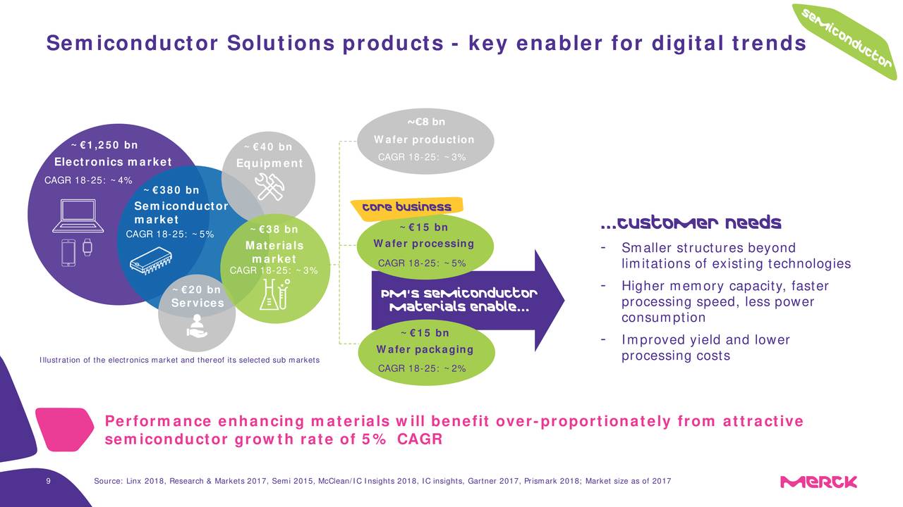 Semiconductor Solutions products - key enabler for digital trends