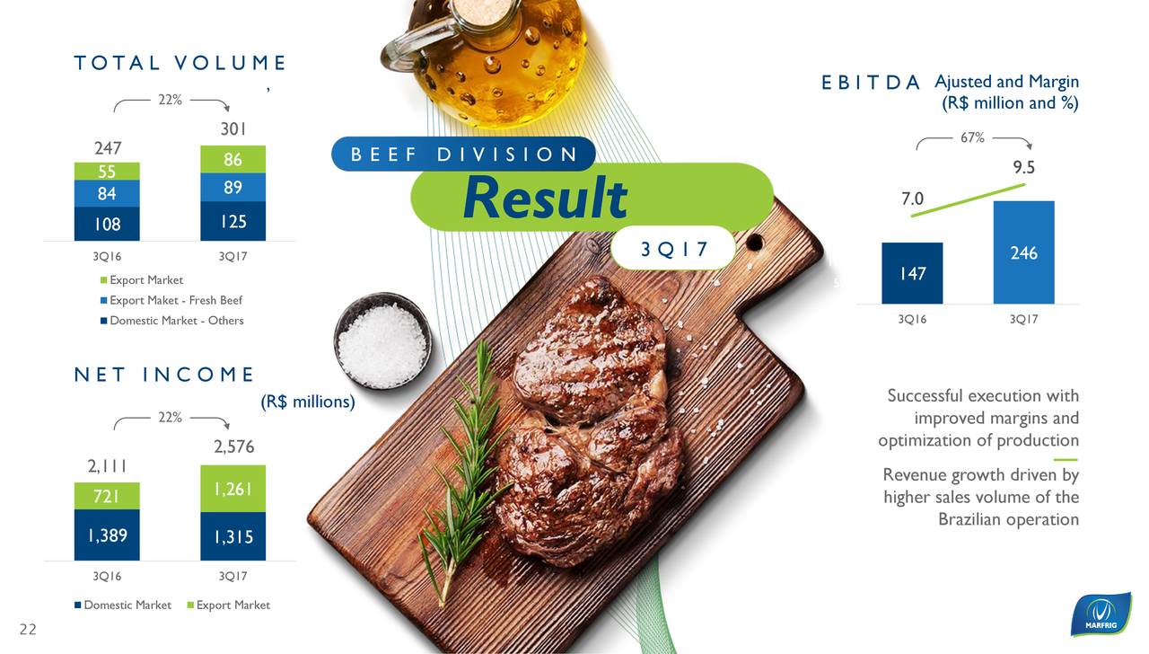 Marfrig Global Foods SA ADR 2017 Q3 - Results - Earnings Call Slides ...