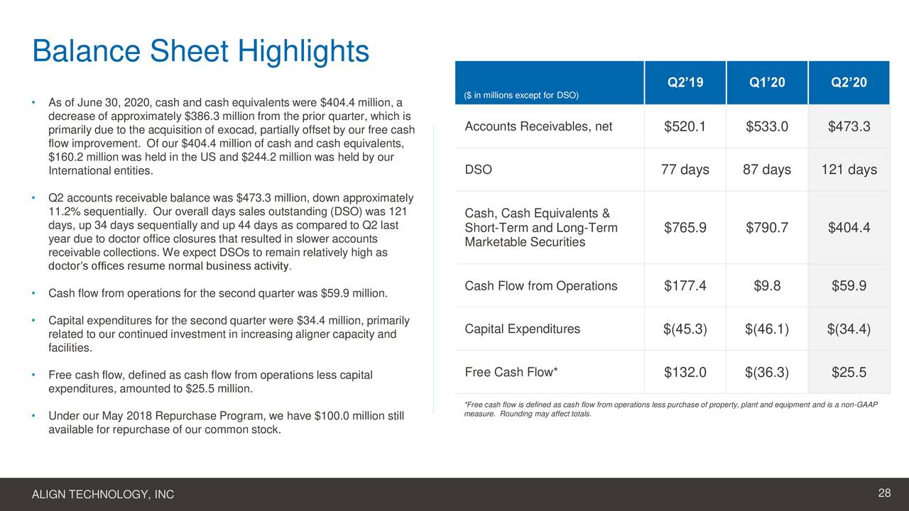 Align Technology, Inc. 2020 Q2 Results Earnings Call Presentation