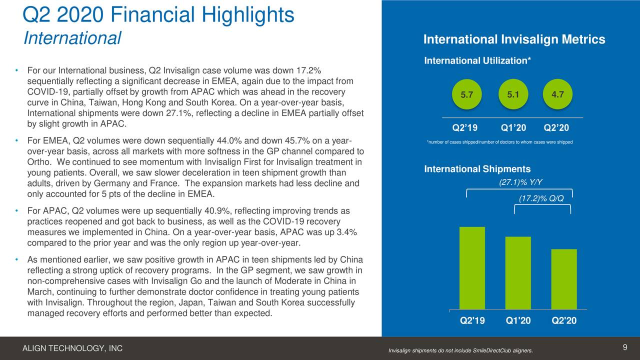 Align Technology, Inc. 2020 Q2 Results Earnings Call Presentation